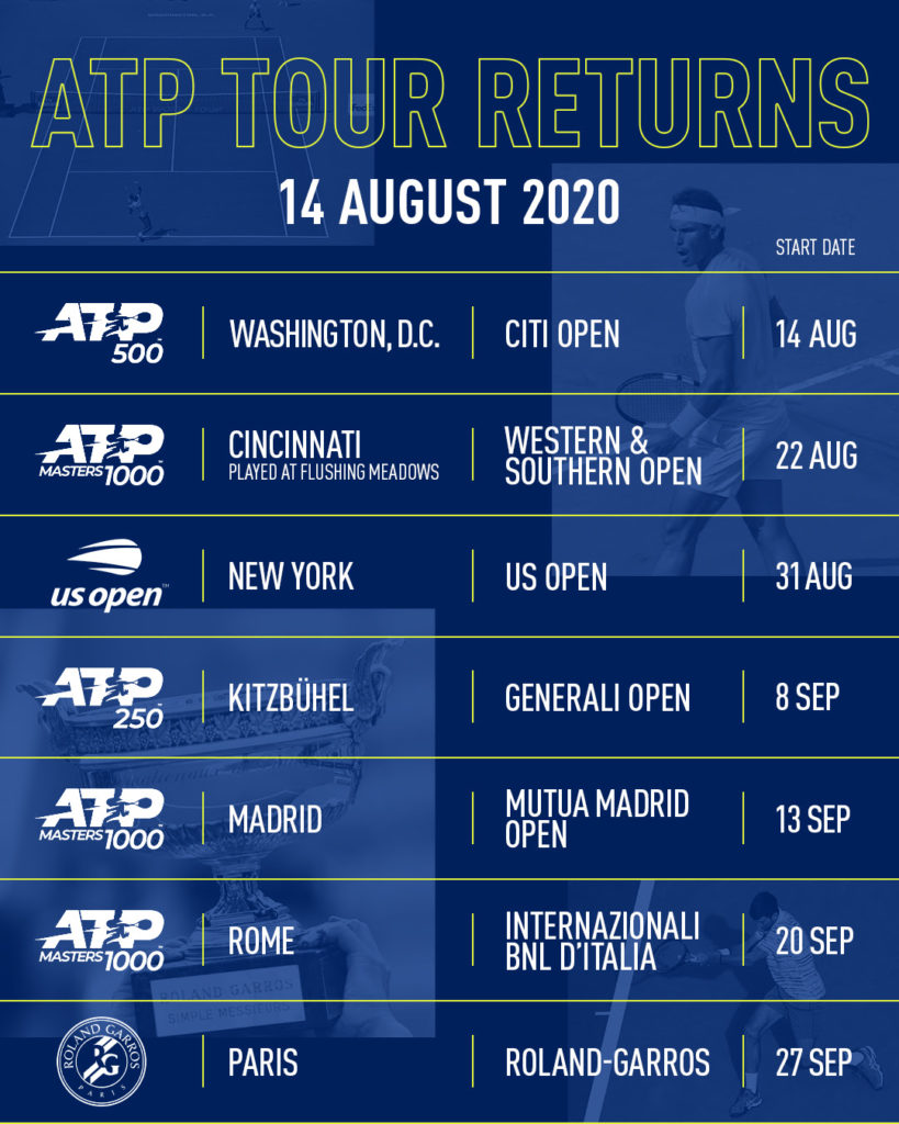 ATP releases revised calendar, tour to resume on August 14 Masters